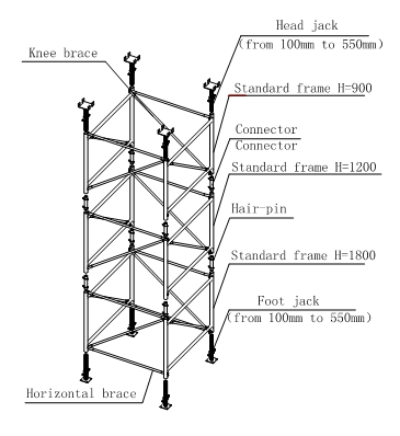 Sistema de apuntalamiento personalizado, material de construcción, modelos de construcción, torre de andamio