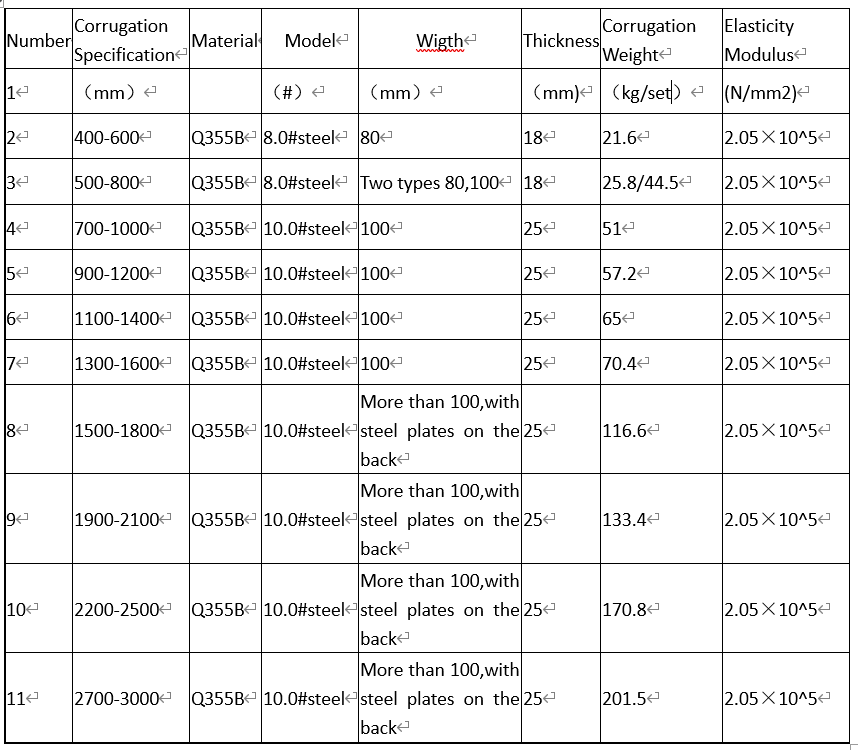 abrazadera de columna
