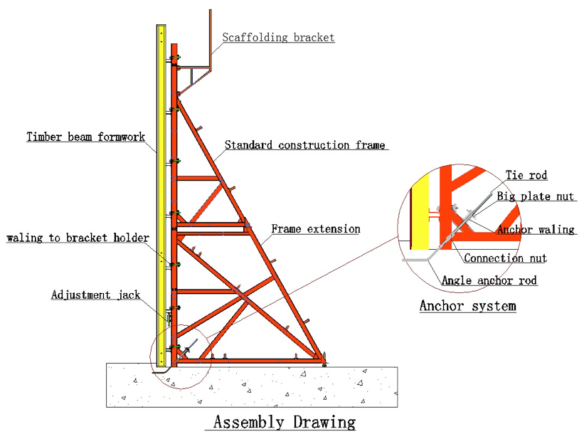 Sistema de encofrado de soporte de pared simple ZEEMO-Concrete