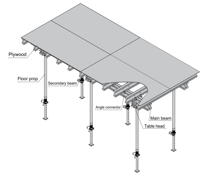 Encofrado para losa DOKA PERI Encofrado de mesa H20 Viga I SISTEMA acero metal PARA SOPORTE DE LOSA DE SUELO Hormigón colado