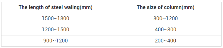 Especificaci&oacute;n