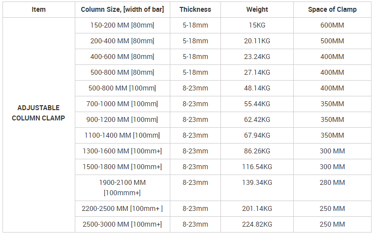 Especificaci&oacute;n